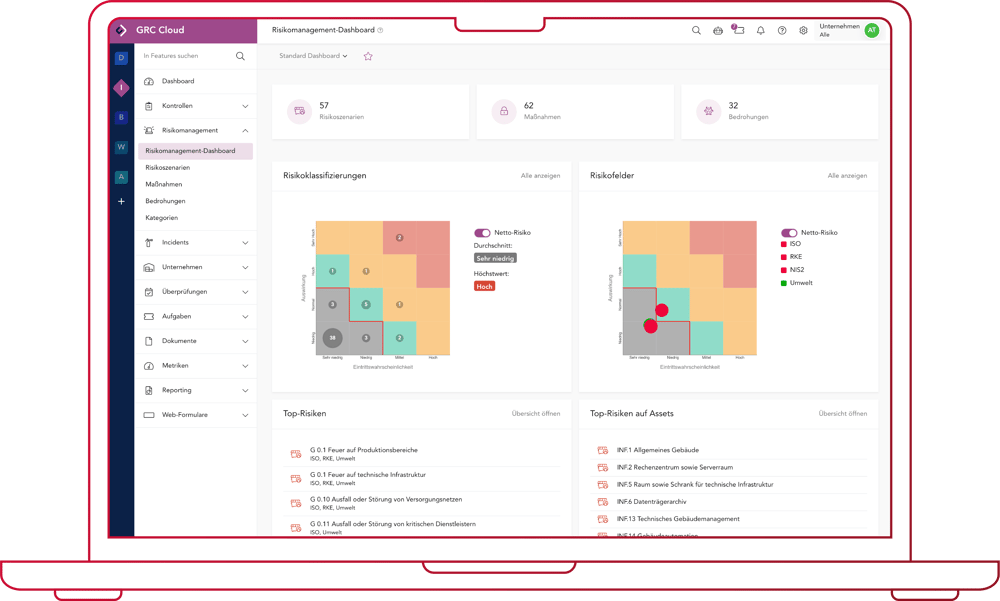 Informationssicherheitsmodul - Dashboard_Rot