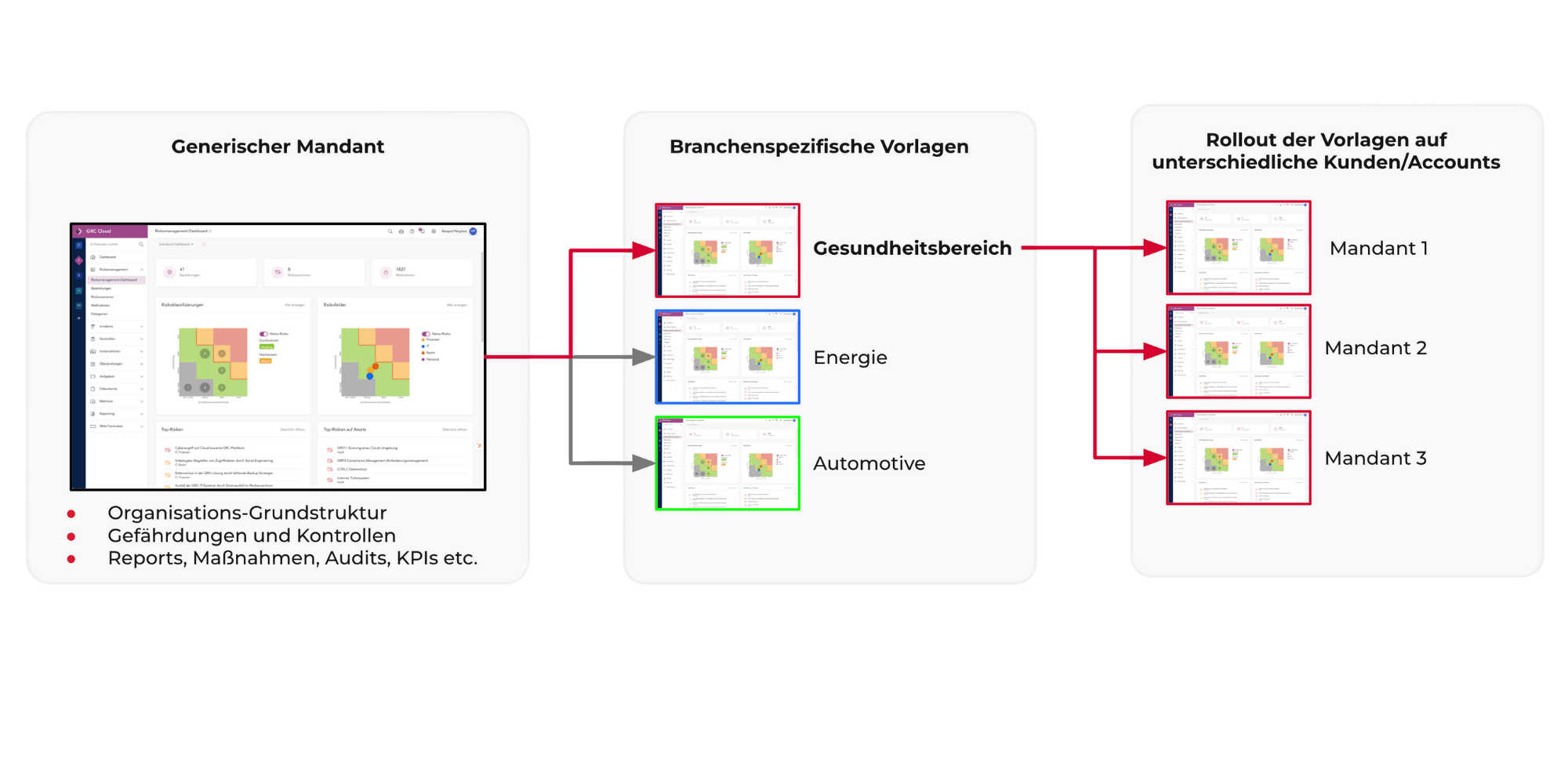 akarion-grc-cloud-mandanten