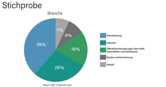 compliance-studie-2022-stichprobe