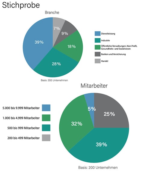 compliance-studie-2022-stichprobe_3