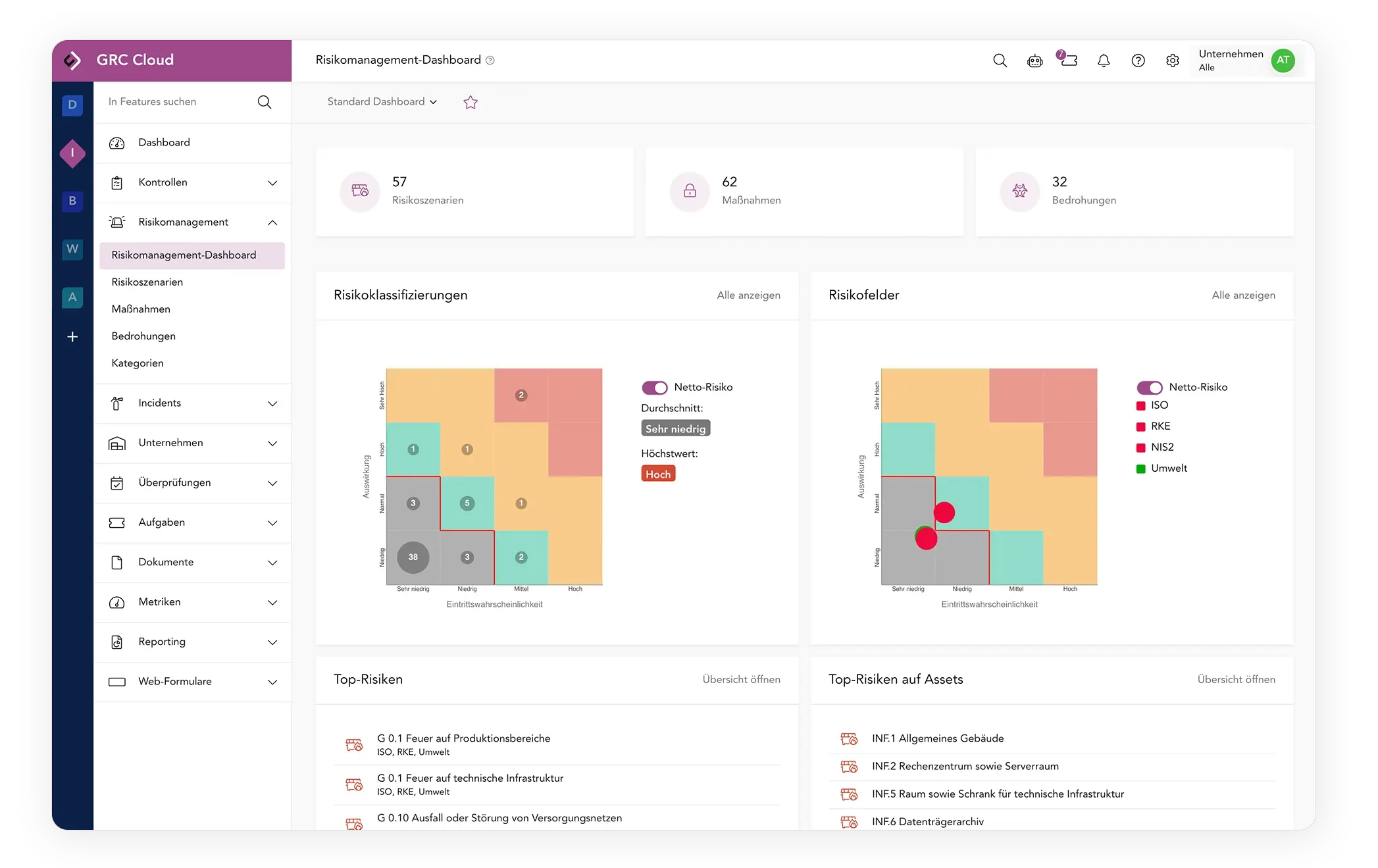 Informationssicherheitsmodul - Dashboard_Risikomanagement_V2
